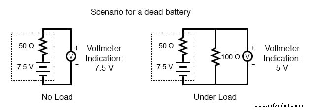 Batterijcapaciteit begrijpen: Ampère-uur waarden en conditietesten