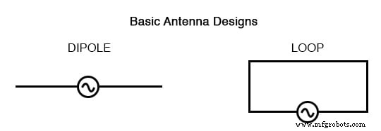Radio fundamentals: hoe elektromagnetische golven gegenereerd en getransmitteerd worden