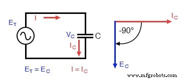 AC-Condensatorstromingen: Capacitieve Reactantie, Fasverschuiving en Vermogengedrag