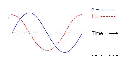 AC-Condensatorstromingen: Capacitieve Reactantie, Fasverschuiving en Vermogengedrag