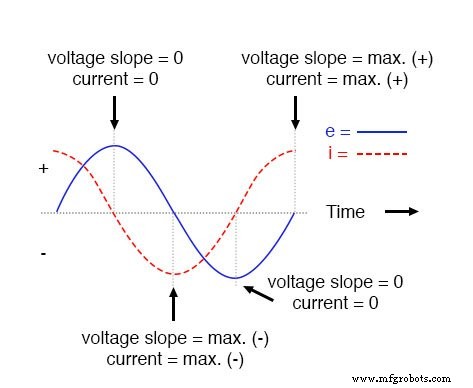 AC-Condensatorstromingen: Capacitieve Reactantie, Fasverschuiving en Vermogengedrag