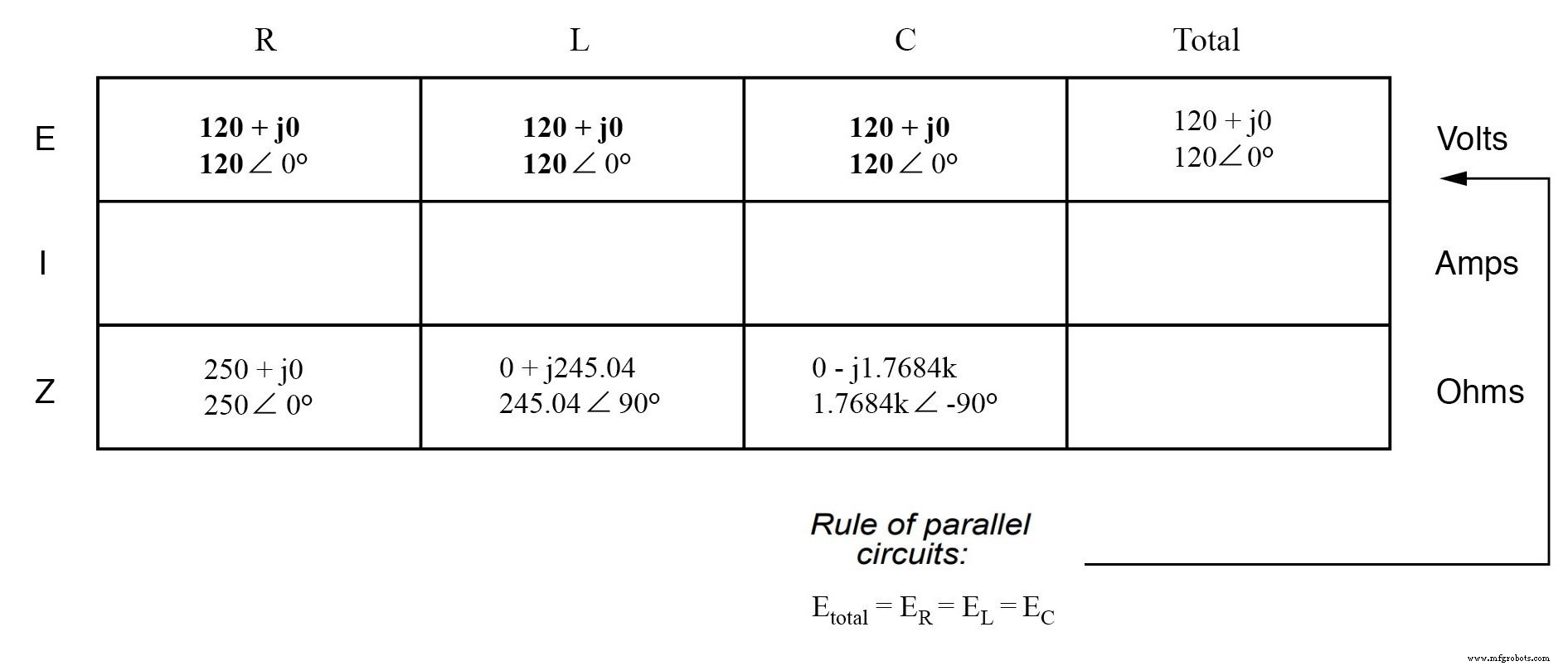 Een Parallelle R-L-C Stroom Analyseren: Impedantie, Stroom, en SPICE Simulatie