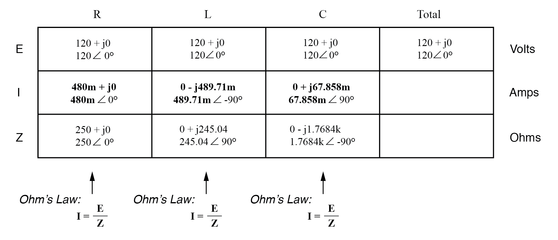 Een Parallelle R-L-C Stroom Analyseren: Impedantie, Stroom, en SPICE Simulatie