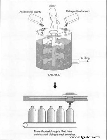 Antibacteriële Zeep: Samenstelling, Fabricage en Regulatorisch Landschap