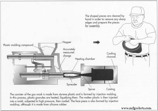 Industriële Volgezichts Gasmasker Productie & Kwaliteitsnormen