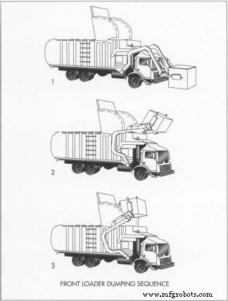 De Evolutie en Techniek van Moderne Vuilniswagens