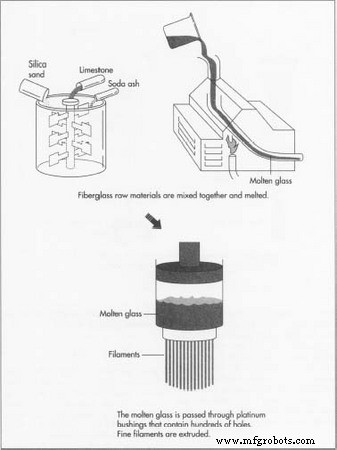Glasvezel: Productie, Materialen en Brancheverwachtingen