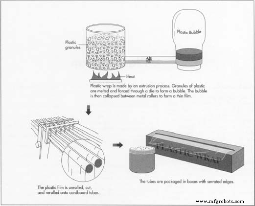 Premium Plastic Voedselwrap: Houd Versheid & Sluit Geuren Af