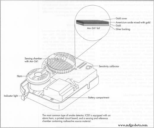 Rookmelders: Levensreddende Technologie, Geschiedenis en Moderne Innovaties