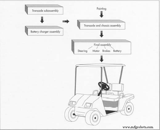 Golfcart Productie & Kwaliteit: Ontwerp, Fabricage en Toekomstige Innovaties
