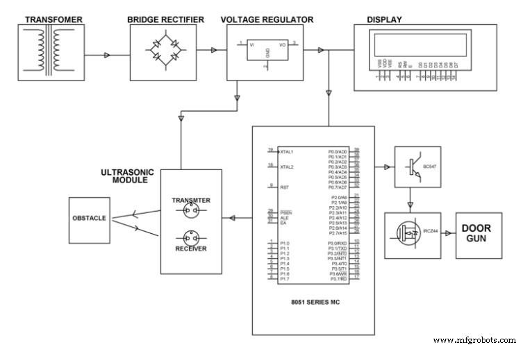 8051-gebaseerde Ultrasonische Afstandssensor – Ontwerp, Schakeling en Toepassingen