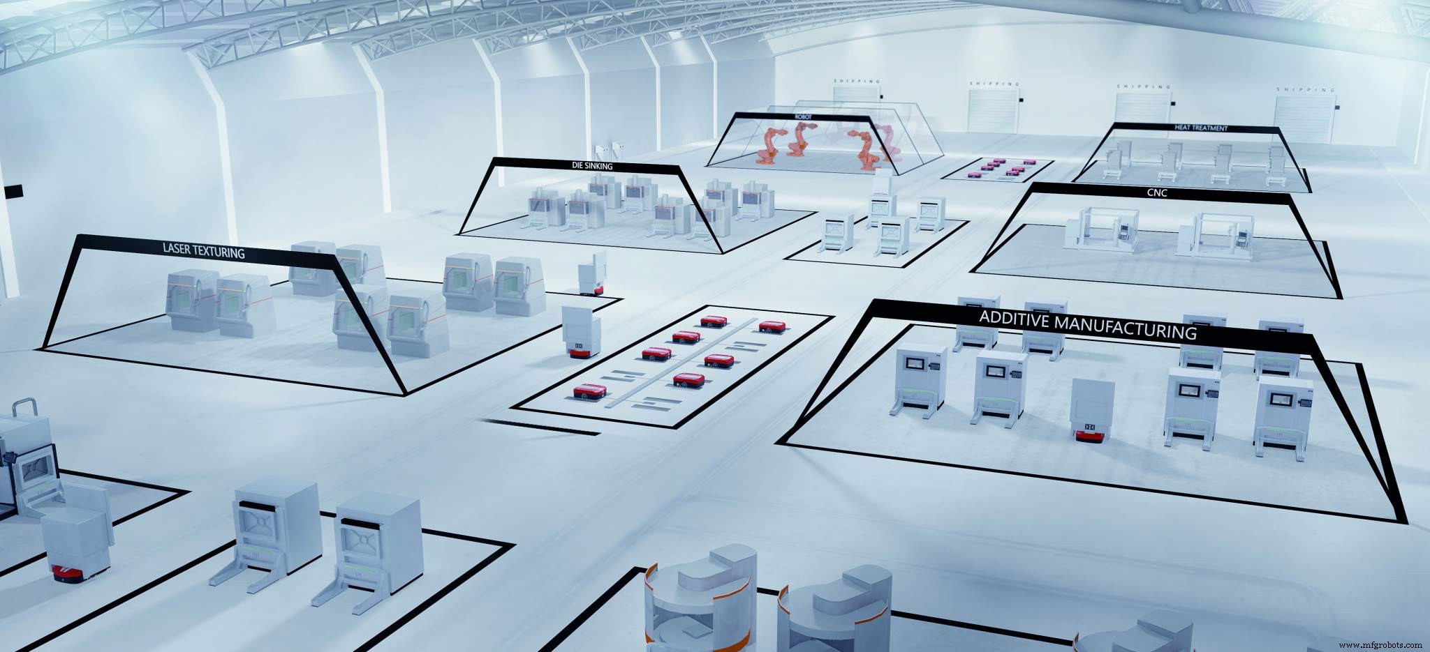 Uw Additieve Manufacturing Automatiseringsreis in Kaart Brengen: 5 Rijpheidsstadia & Praktische Oplossingen