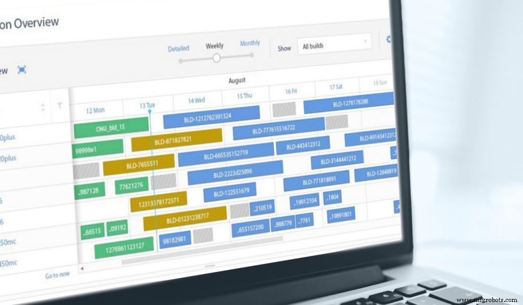 Additieve Manufacturing Execution Systems (MES): Uitgebreide gids voor nieuwe adopters