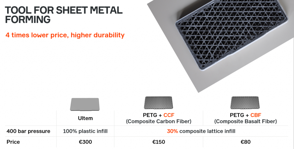 Waarom composiet 3D-printing een game changer is – Inzichten van Anisoprint CEO Fedor Antonov