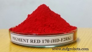 Pigment Red 170: Eigenschappen, graden en kerntoepassingen in coatings & plastic