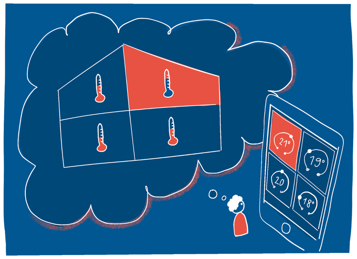 Een IoT Data Product UI Ontwerpen: 9 Essentiële Overwegingen