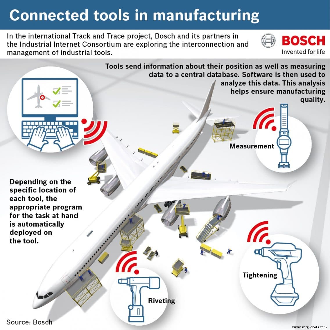 Europese eerste IIC Track & Trace-testbed toont verbonden elektrisch gereedschap