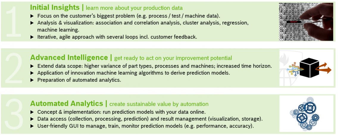 Data-analytics projecten omzetten in real-world succes: van planning tot implementatie