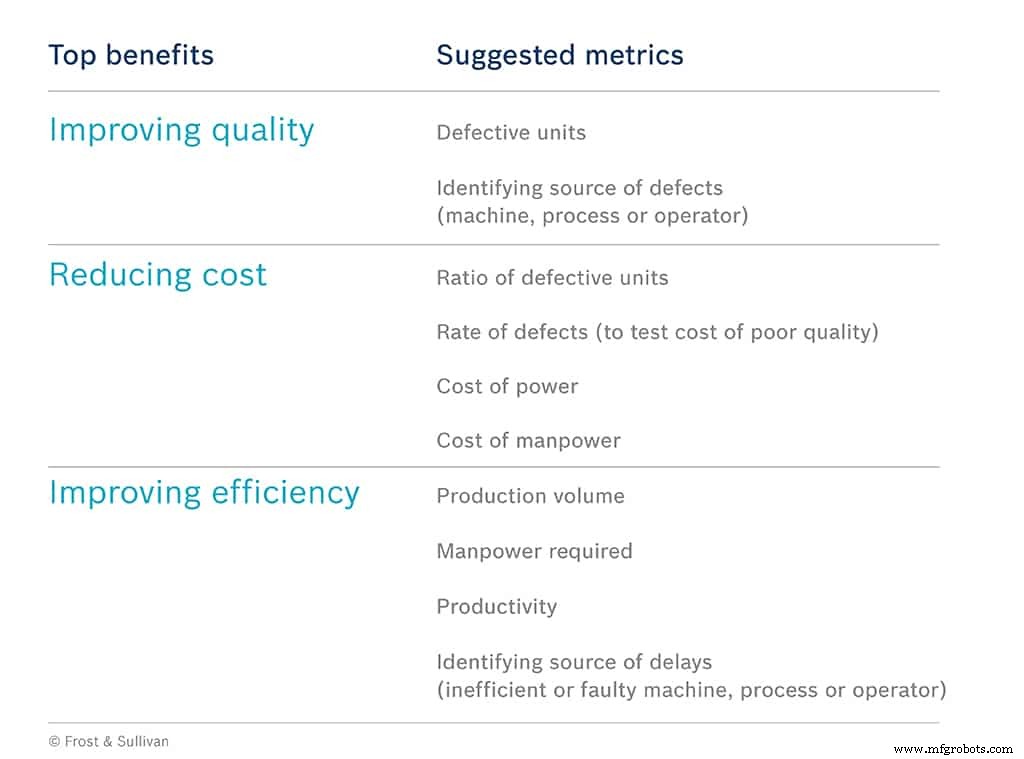5 Bewezen Stappen voor Succesvolle Industry 4.0 Proof-of-Concept Projecten