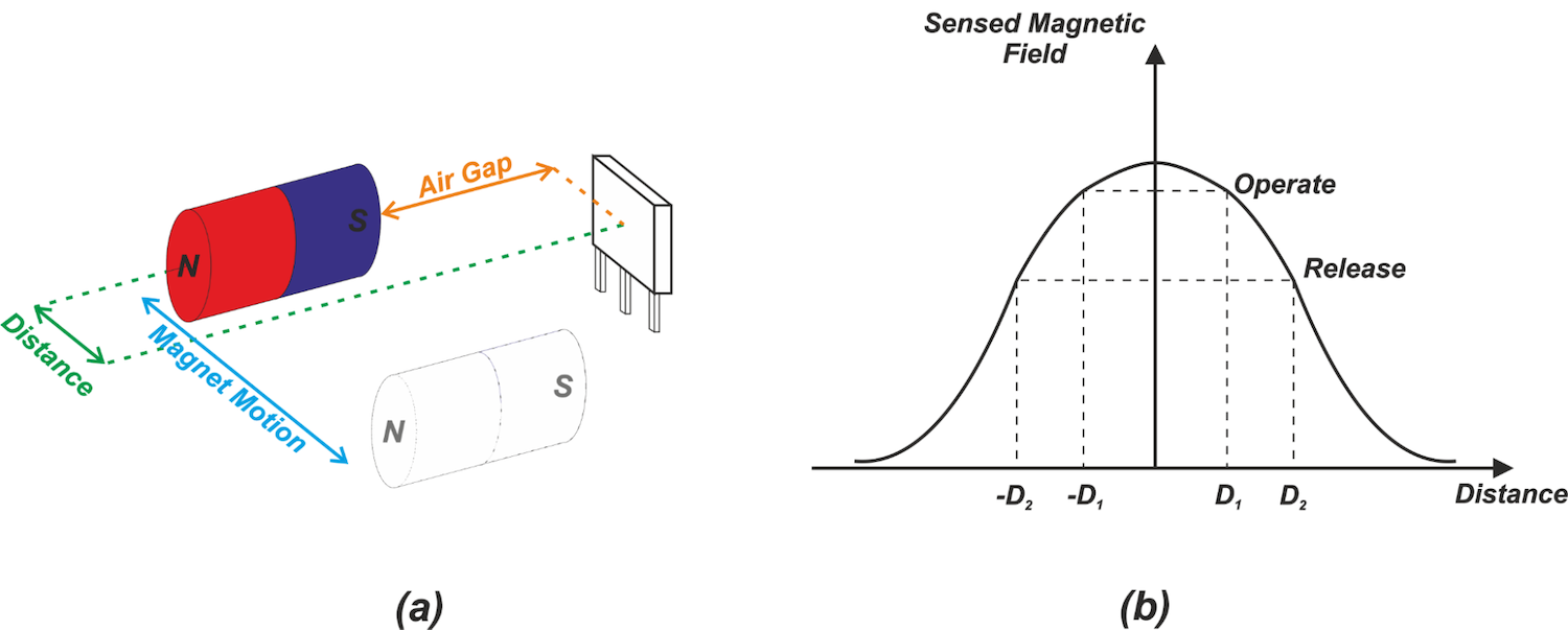 Hall-effect positiebepaling optimaliseren: Head-on vs. Slide-by magnetische configuraties