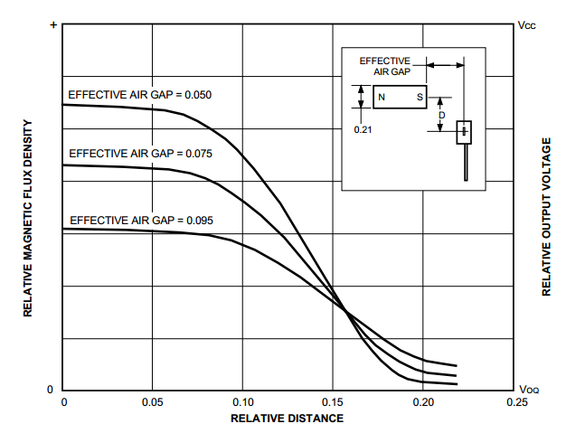 Hall-effect positiebepaling optimaliseren: Head-on vs. Slide-by magnetische configuraties