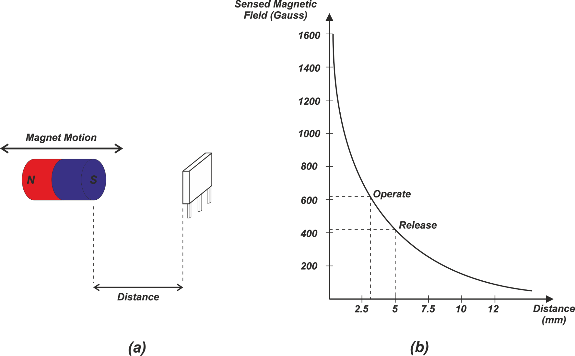Hall-effect positiebepaling optimaliseren: Head-on vs. Slide-by magnetische configuraties