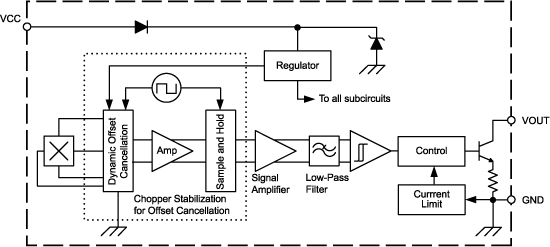 Wat Is Een Magnetometer? Fundamenten, Principes en Toepassingen