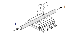 Wat Is Een Magnetometer? Fundamenten, Principes en Toepassingen