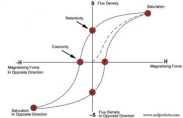 Wat Is Een Magnetometer? Fundamenten, Principes en Toepassingen