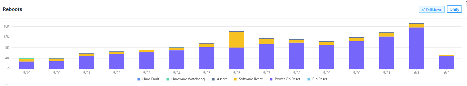 Hoe u Zephyr-gebaseerde IoT-apparaten debugt: bewezen praktijken voor remote monitoring