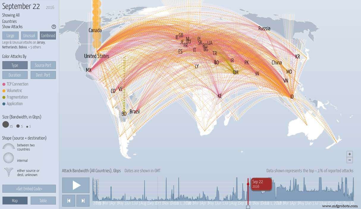 IoT Beveiliging: Mirai, Stuxnet en Andere Cyber Aanvallen Begrijpen en Afweren