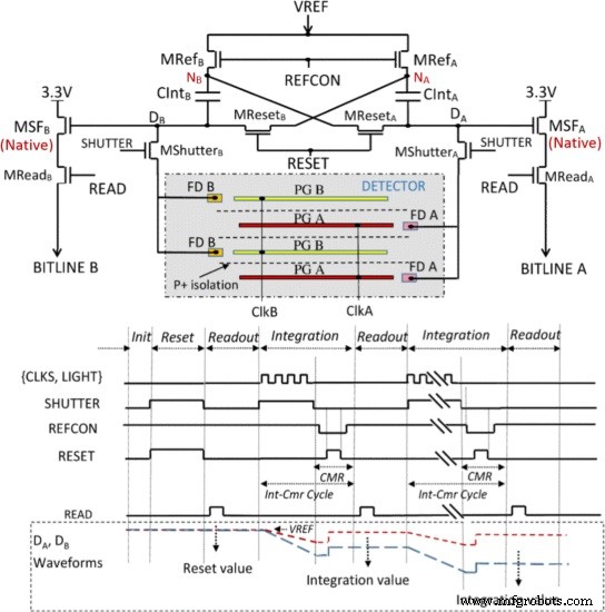 Analog Devices en Microsoft bundelen krachten voor ultra‑precieze Time‑of‑Flight 3D‑imaging