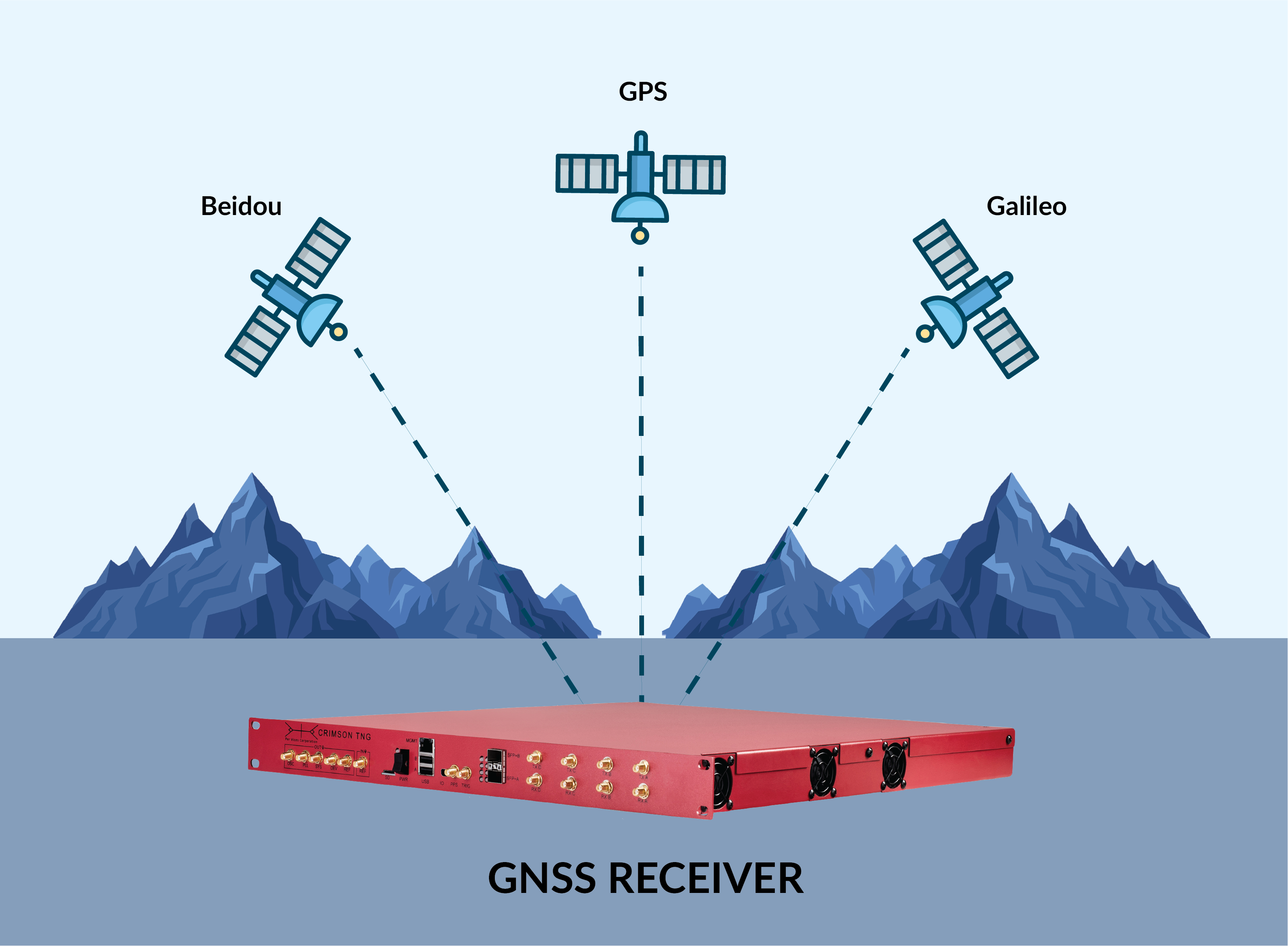 Satellietnavigatie & Software‑Defined Radio: GNSS‑prestaties verbeteren