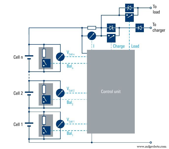 Rohde & Schwarz lanceert precision SMU s voor batterij‑ en halfgeleider‑testen