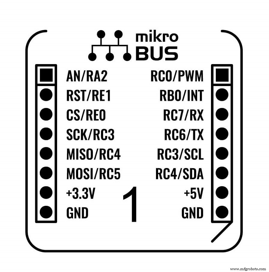 MikroElektronika lanceert 1.000ste Click Board – EtherCAT Click voegt low-cost EtherCAT toe aan SPI-gebaseerde systemen