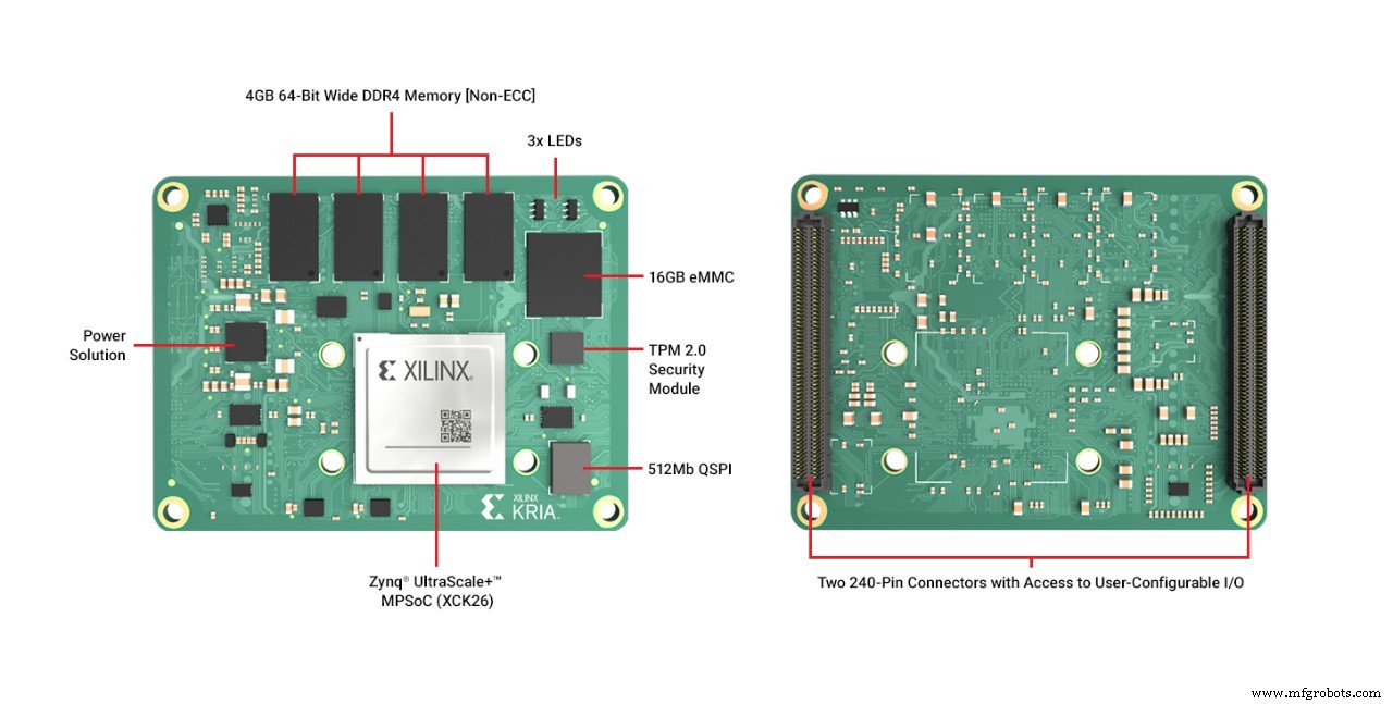 Xilinx onthult Kria SOM s om Edge AI en Embedded Vision te versnellen