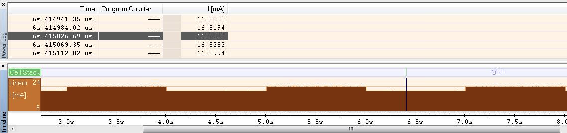 Low-Power Modes op Arm Cortex‑M Beheersen: Practische Tips & Energiebesparing