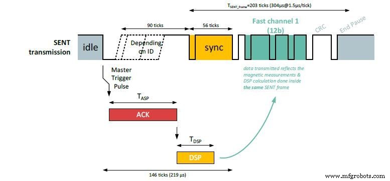 Melexis lanceert ASIL‑klare Hall‑effectsensor voor veiligheidskritische automotivesystemen