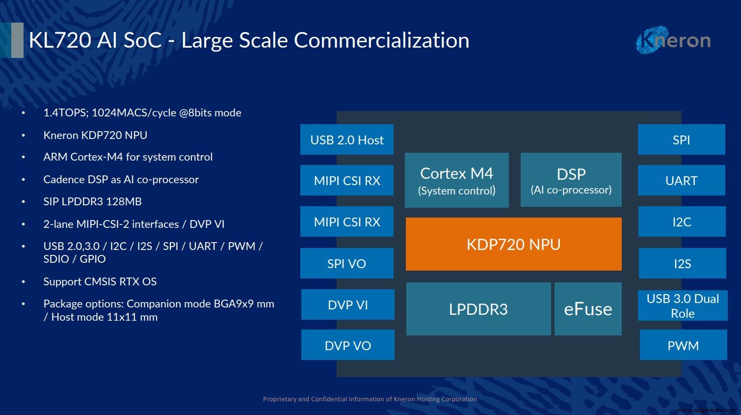 Kneron onthult KL720 AI SoC, verhoogt edge device stroom-efficiëntie