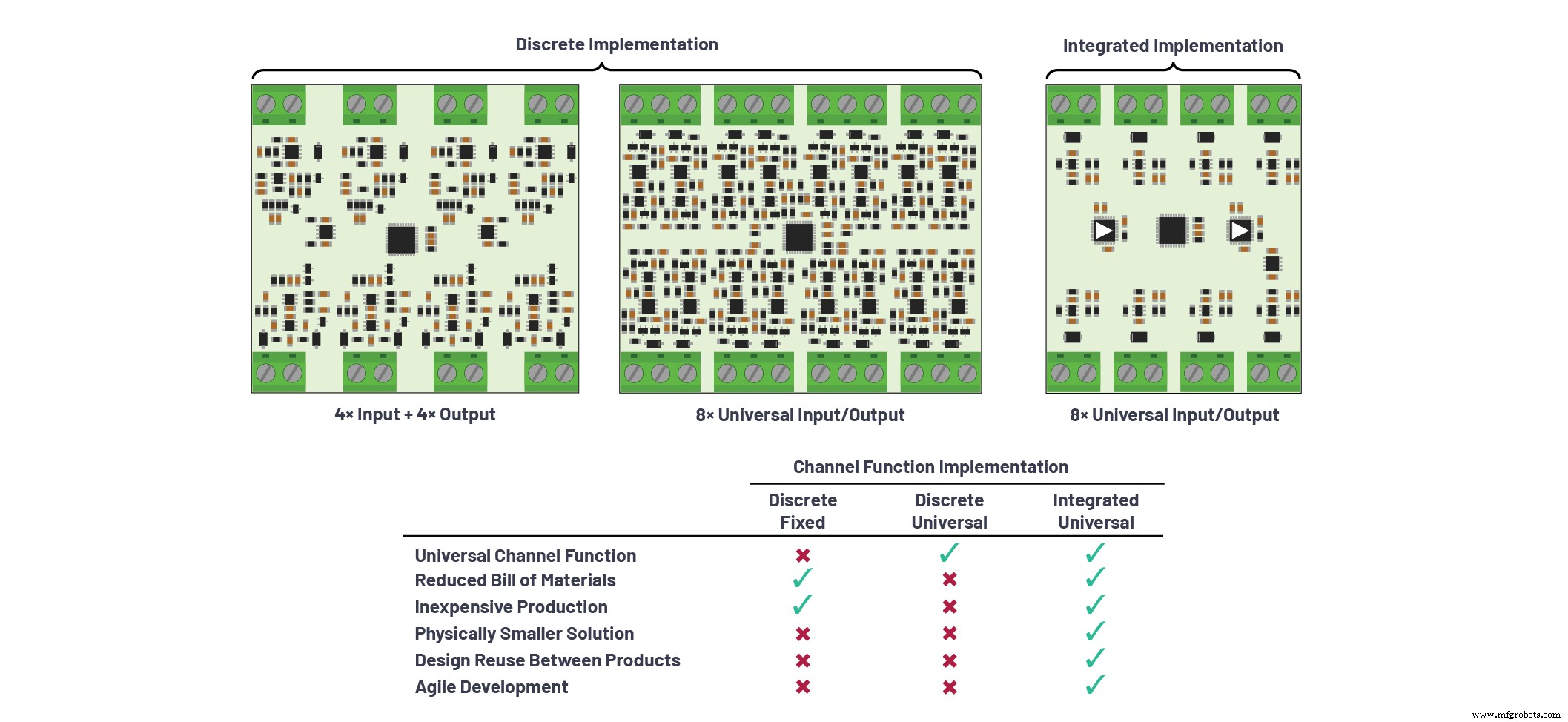 Hoe software-configureerbare I/O building automation revolutioneert