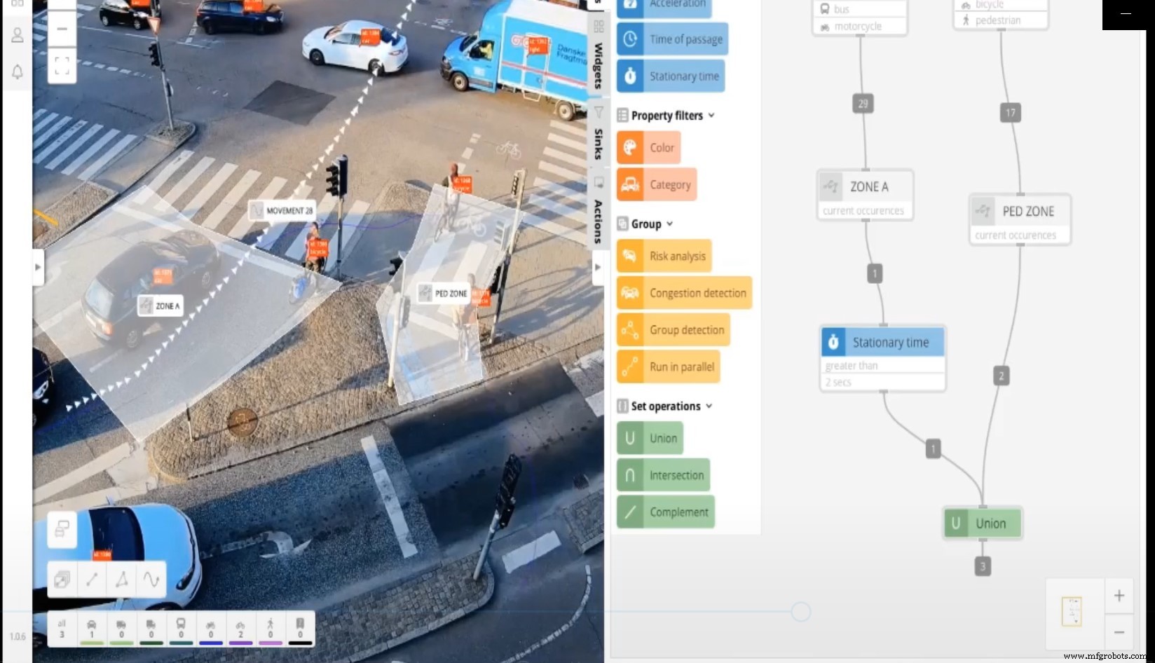 Dataficatie & Edge-autonomie: de hoekstenen van morgen’s slimme steden en industrieën