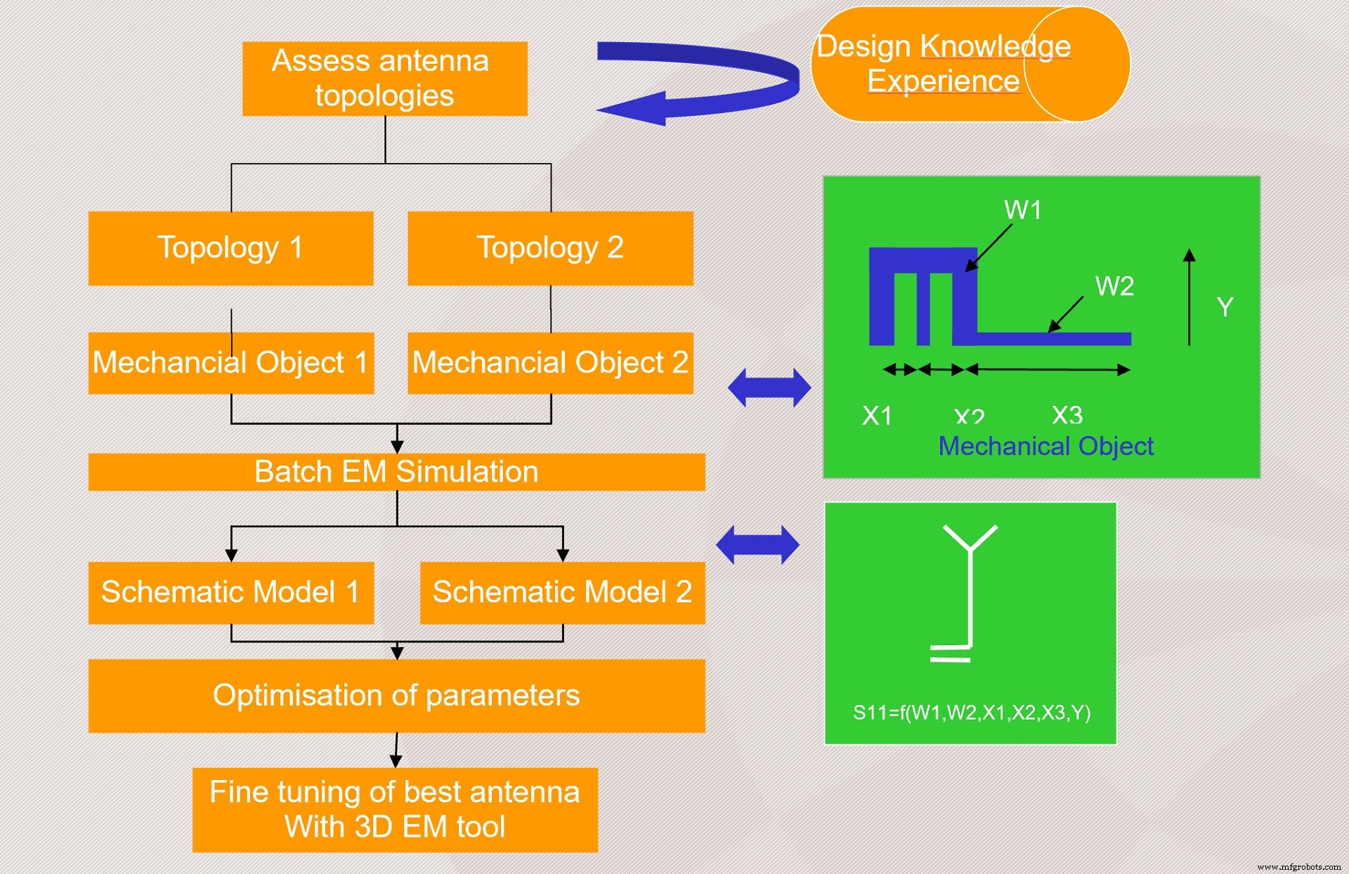 Multiprotocol miniatuur draadloze integratie meesteren: ontwerp & implementatiegids