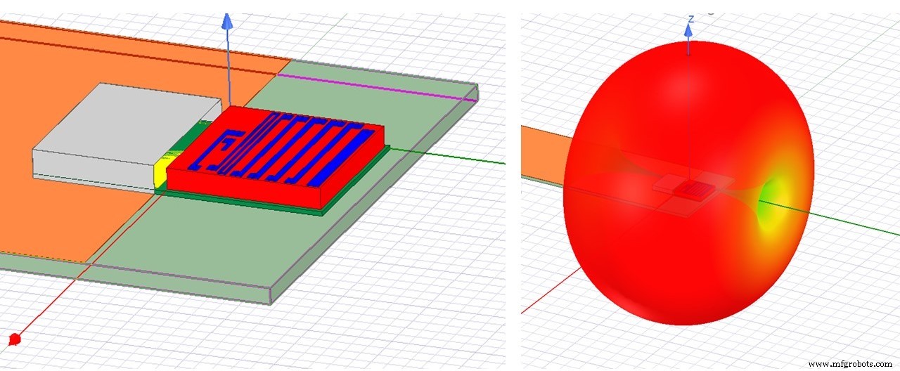 Multiprotocol miniatuur draadloze integratie meesteren: ontwerp & implementatiegids