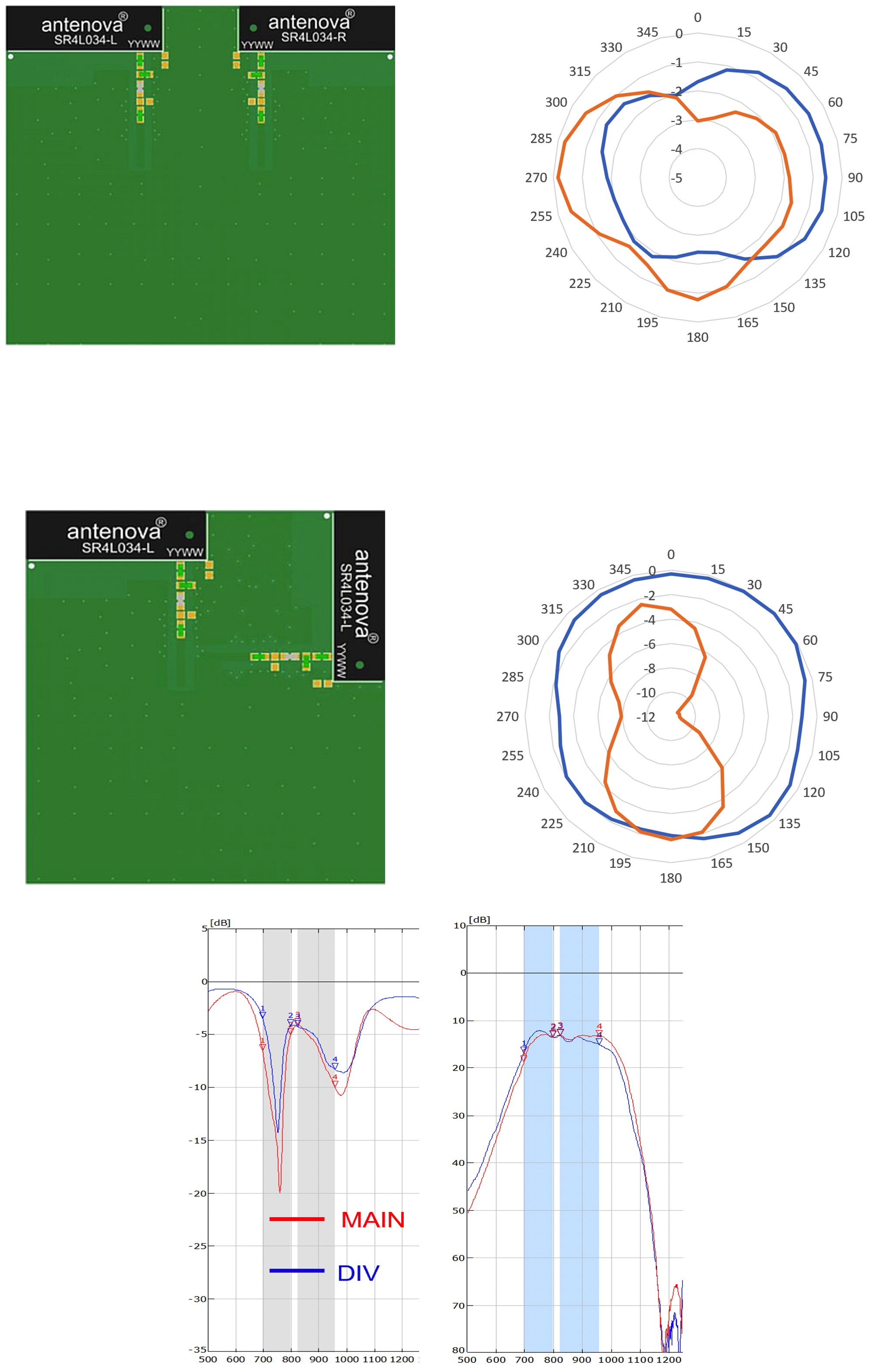 Multi-antenne PCB layouts ontwerpen: Best practices voor co-existentie en isolatie