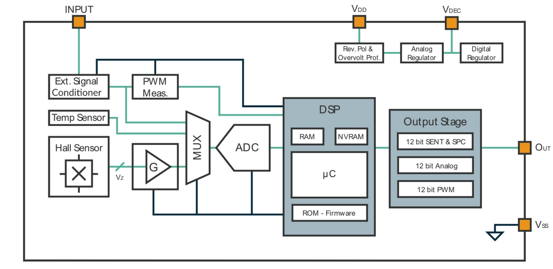 MLX91377 Hall-sensor: Hoge lineariteit, thermisch stabiel, ASIL-klaar voor automotive veiligheid
