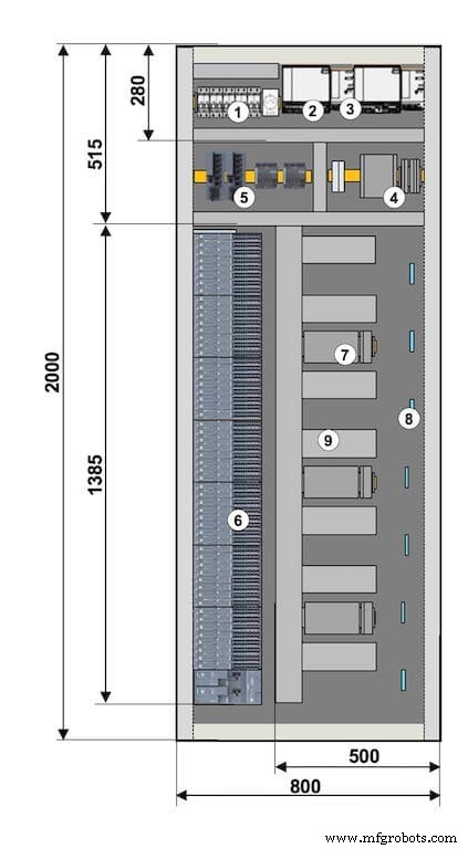 Procesautomatisering I/O-systemen: Markttrends, decentralisatie en Ethernet-gebaseerde veldconnectiviteit