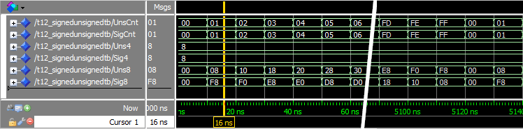 Signed en unsigned types in VHDL onder de knie krijgen: een praktische gids