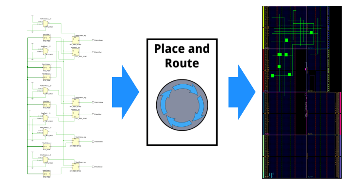 Wat is VHDL? Een praktische gids voor Hardware Description Language