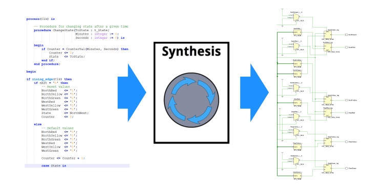 Wat is VHDL? Een praktische gids voor Hardware Description Language