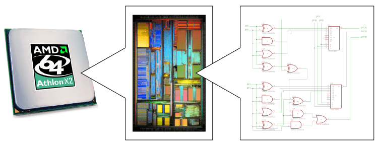 Wat is VHDL? Een praktische gids voor Hardware Description Language